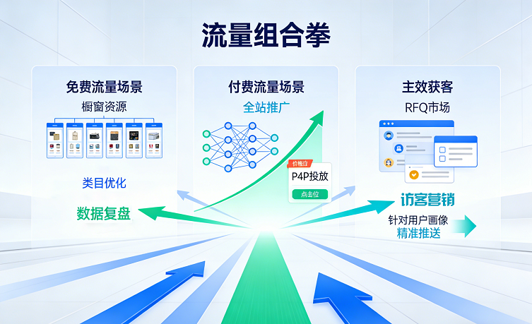生成国际站运营小知识公众号文章 (3).png