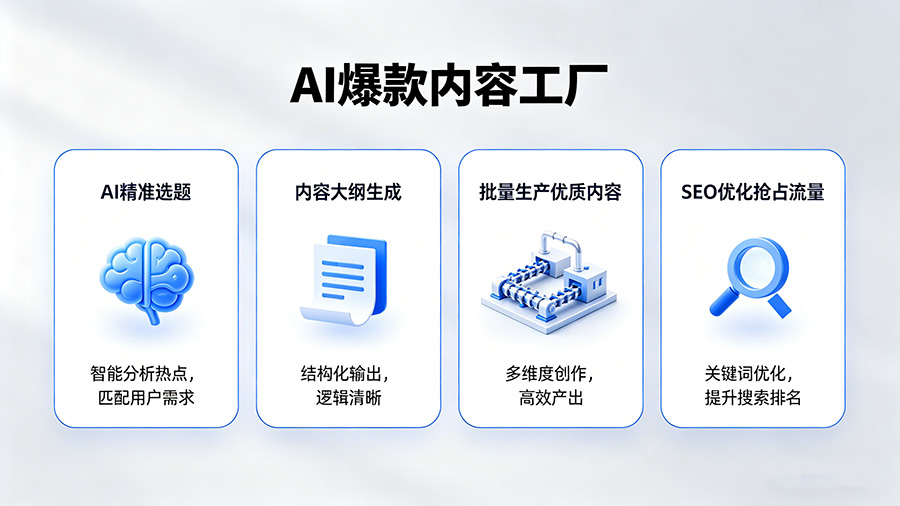 用AI提升网站流量的方法-(1).jpg