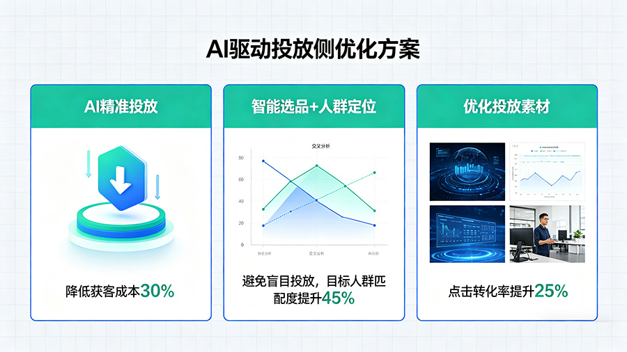 用AI提升网站流量的方法-(3).jpg